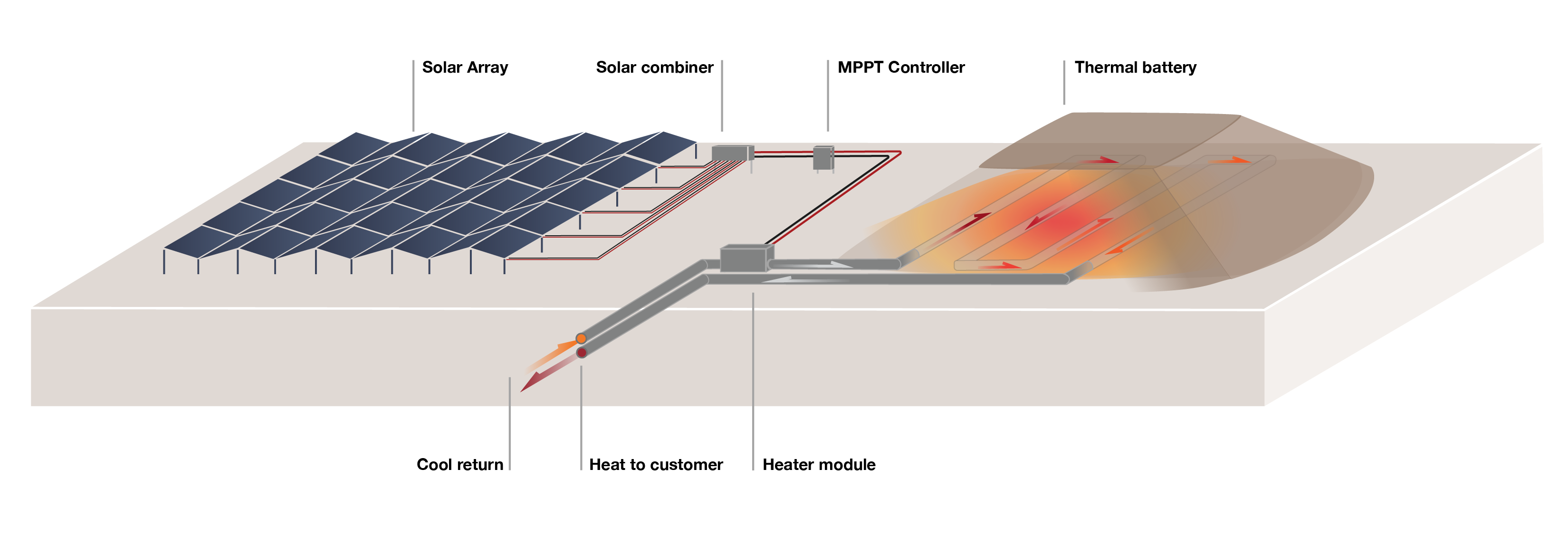 Standard Thermal thermal storage system diagram